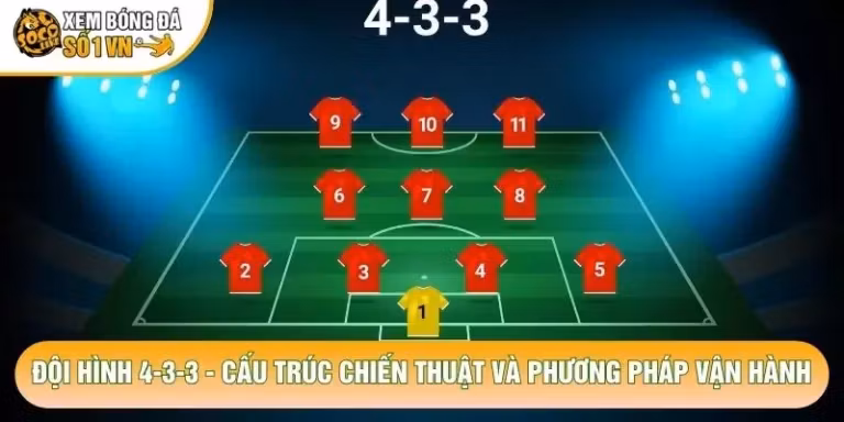 Đội Hình 4-3-3 - Cấu Trúc Chiến Thuật Và Phương Pháp Vận Hành